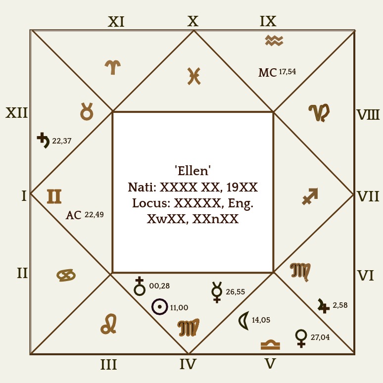 birthcharttemplate (7)